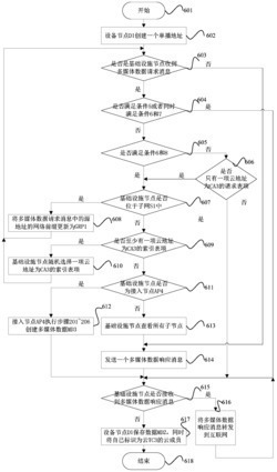 一种基于云的物联网多媒体数据通信方法