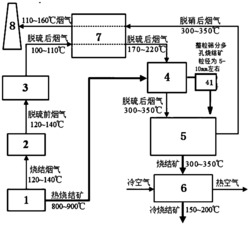 基于干法和半干法脱硫的烧结烟气SCR脱硝工艺