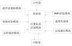 基于位置标签识别的WiFi指纹采集系统及采集方法