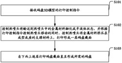 一种制作光电编码器码盘的工艺和设备