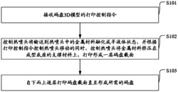 一种制作光电编码器码盘的工艺和设备