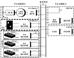 一种用于海上平台的风光储直流电力系统及控制方法