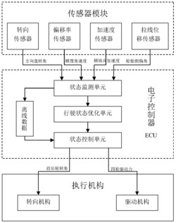 一种车辆线控四轮转向系统及其控制方法