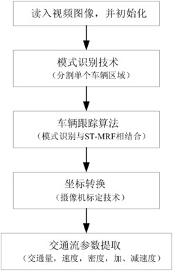 基于模式识别与ST-MRF相结合的交通流参数提取方法