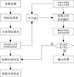 改进的帝国竞争算法解决柔性作业车间调度问题