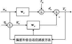 一种鲁棒的偏差补偿自适应滤波器的滤波方法