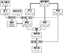 一种精密蜗轮副的加工方法及加工系统