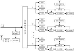 基于电流控制技术的出租屋安全用电控制系统及控制方法