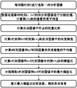 一种计算机监控系统的数据处理方法