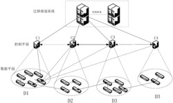 一种基于动态迁移的SDN网络负载均衡方法