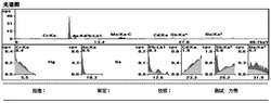 一种环保阻燃氯丁鞋底胶料