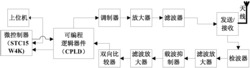 一种智能货架管理系统