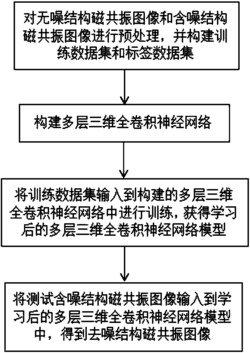 基于三维全卷积神经网络的结构磁共振图像去噪方法