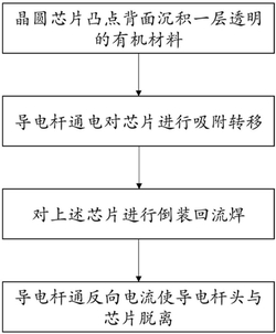 一种芯片的转移方法