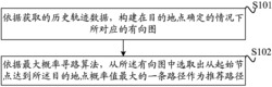 一种路径推荐方法与装置