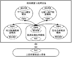 基于功率观测和数据异常判测的垂直轴风力发电监测装置