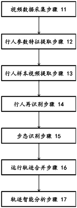一种行人智能识别方法及其系统