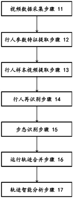 一种行人智能识别方法及其系统