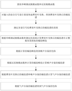 一种语音信号的喉声和气声识别与分离方法及系统