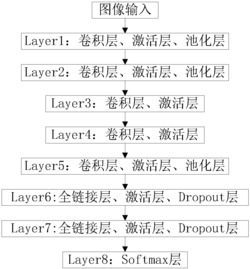 基于深度网络的结直肠全景数字病理图像组织分割方法