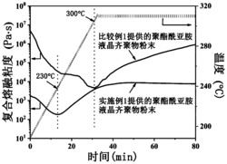 一种热固性全芳香族聚酯酰亚胺液晶及其制备方法