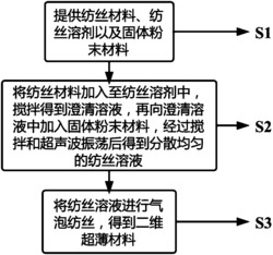 二维超薄材料及其制备方法