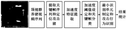 一种采用机器视觉技术识别群养猪攻击行为的分析方法