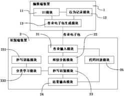 一种代码抄写行为识别方法、装置和系统