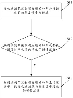 一种无线充电方法及系统