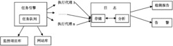 一种网站可用性监控系统