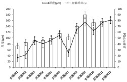 恩替卡韦口腔速溶膜剂及其制备方法