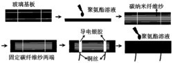 一种碳/石墨烯柔性应变传感器及其制备方法