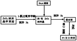 高介电常数二氧化锆纳米晶体/聚酰亚胺复合薄膜及其制备方法