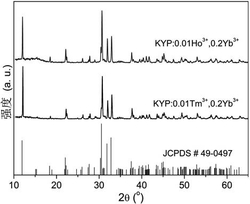 一种稀土离子对共掺K3Y(PO4)2上转换发光材料及其制备方法