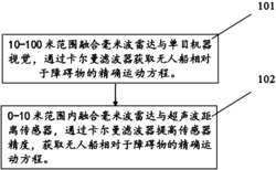 一种无人船的避障方法