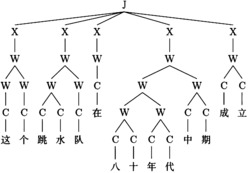 基于序列标注建模的多粒度分词方法及系统