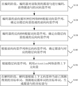 一种基于词向量连接技术的神经机器翻译方法及装置