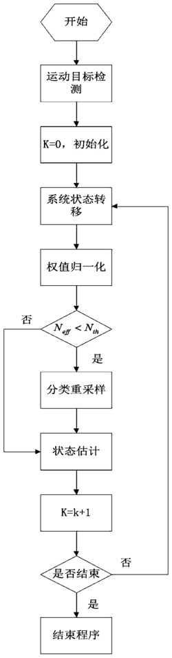 自主水下机器人控制系统及声纳目标跟踪方法