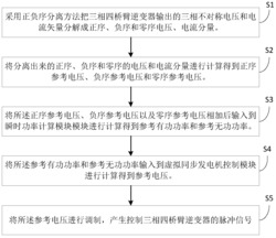 基于分序和虚拟同步发电机复合控制的三相四桥臂逆变器的控制方法和系统