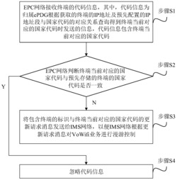 一种VoWifi漫游控制的方法及系统