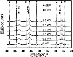 一种AlCrSiN/VSiN纳米多层涂层及其制备方法