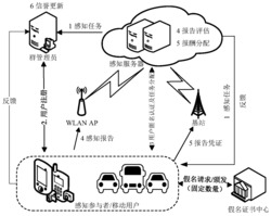 面向用户隐私保护与数据可靠性的移动感知系统及其移动感知方法