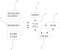 一种大气层微波照射反卫星侦察系统