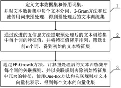 一种基于互信息和关联规则的文本特征提取方法