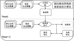 一种面向移动硬件的场景流估计方法