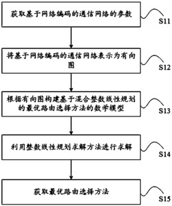 一种基于网络编码的信息论安全多播路由选择方法