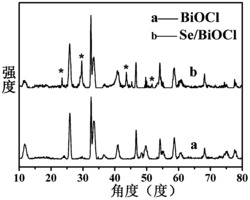 一种t-Se棒负载BiOCl超薄片复合光催化剂的制备及其应用