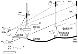 一种焊后冲击机器人轨迹跟踪测控系统