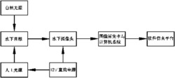 一种基于光视觉的水下目标识别方法