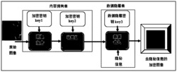 一种双重加密的加密域图像可逆数据隐藏方法